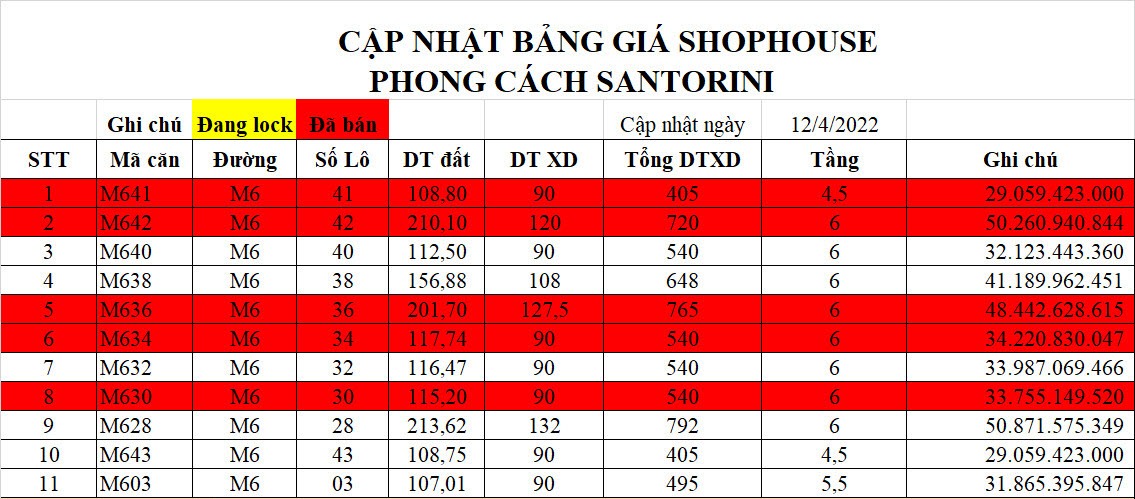 Giá bán Shophouse The Santo Port Hòn Thơm