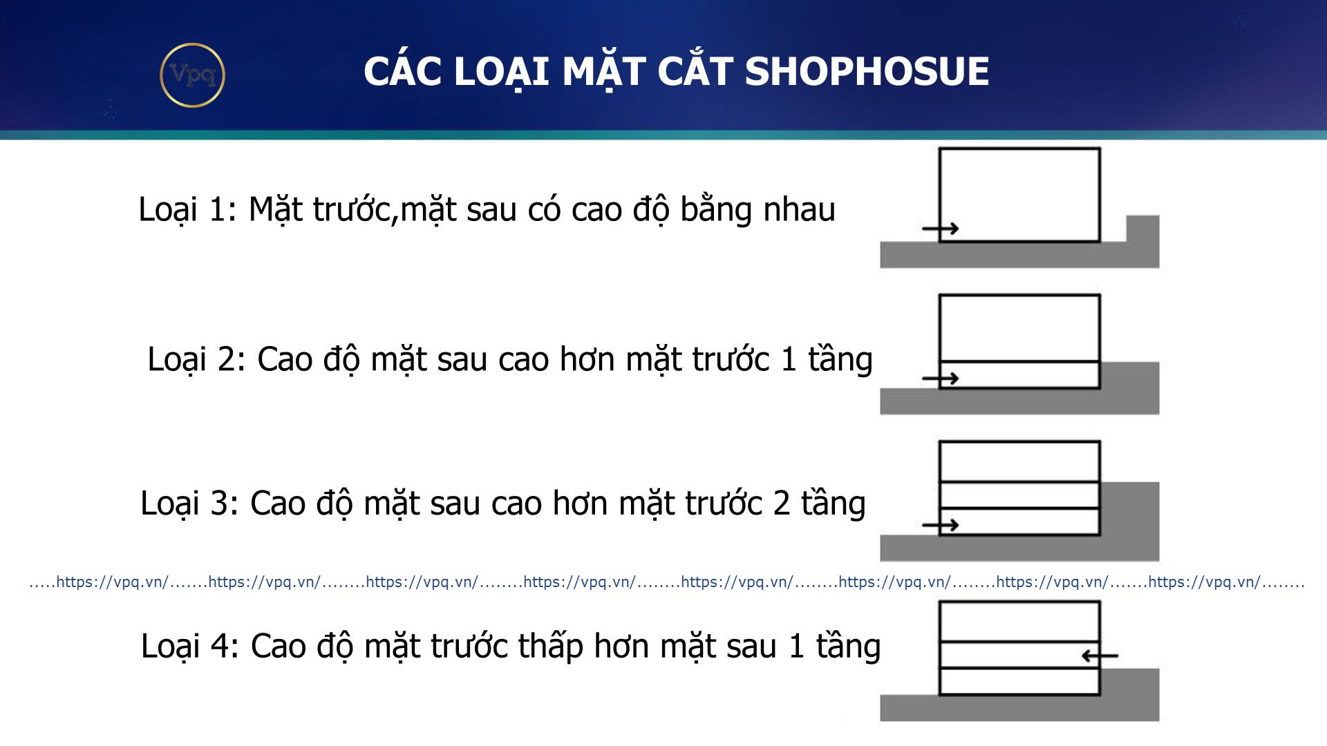 Các loại hình mặt cắt điển hình của dự án