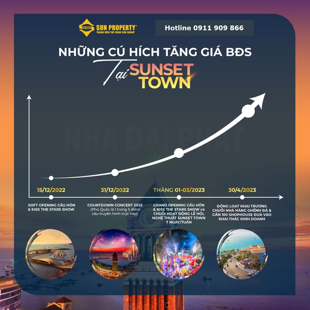 Những cú hích hạ tầng của Sunset Town