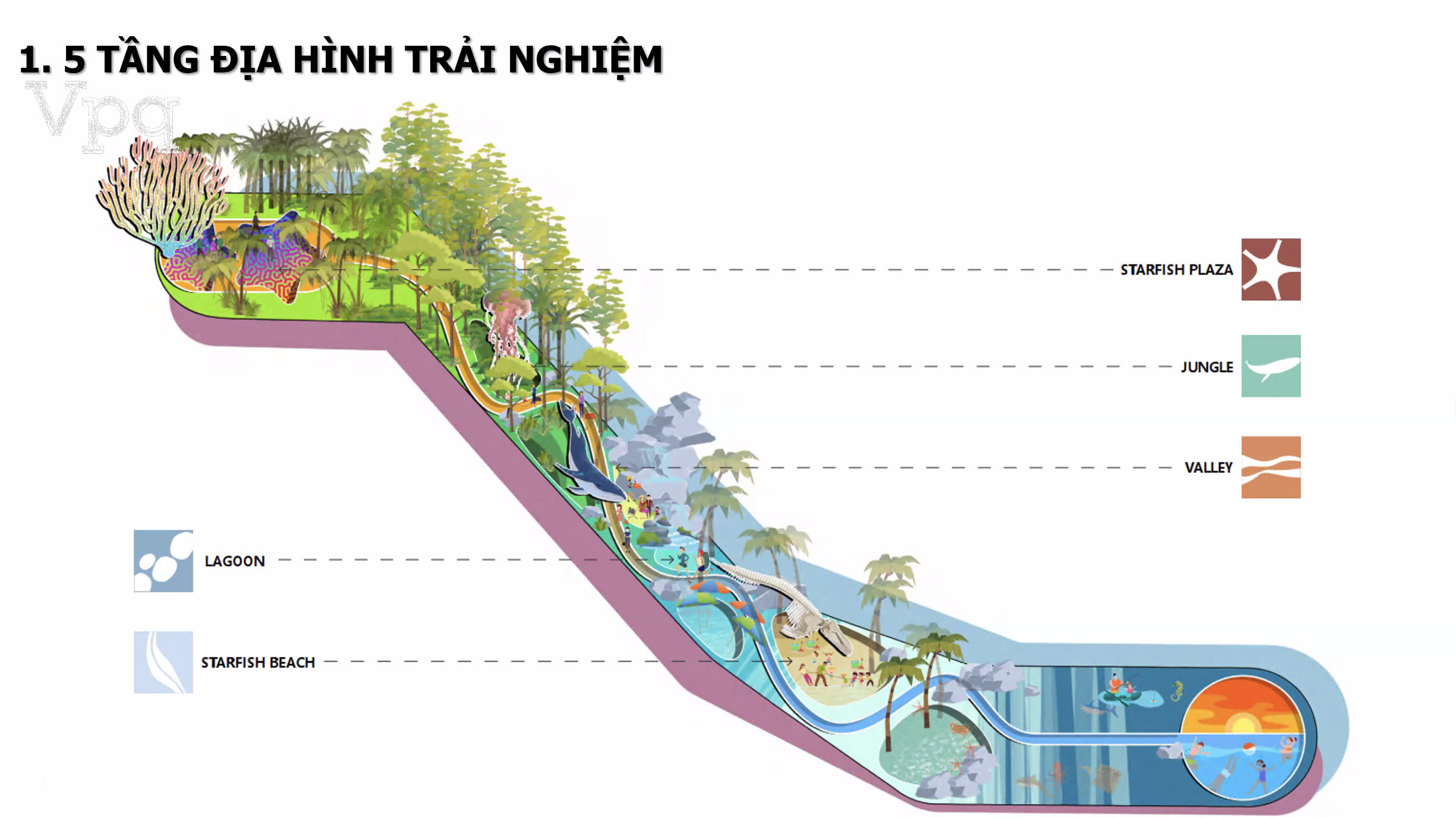 5 tầng địa hình trải nghiệm tại Sun World Bãi Sao