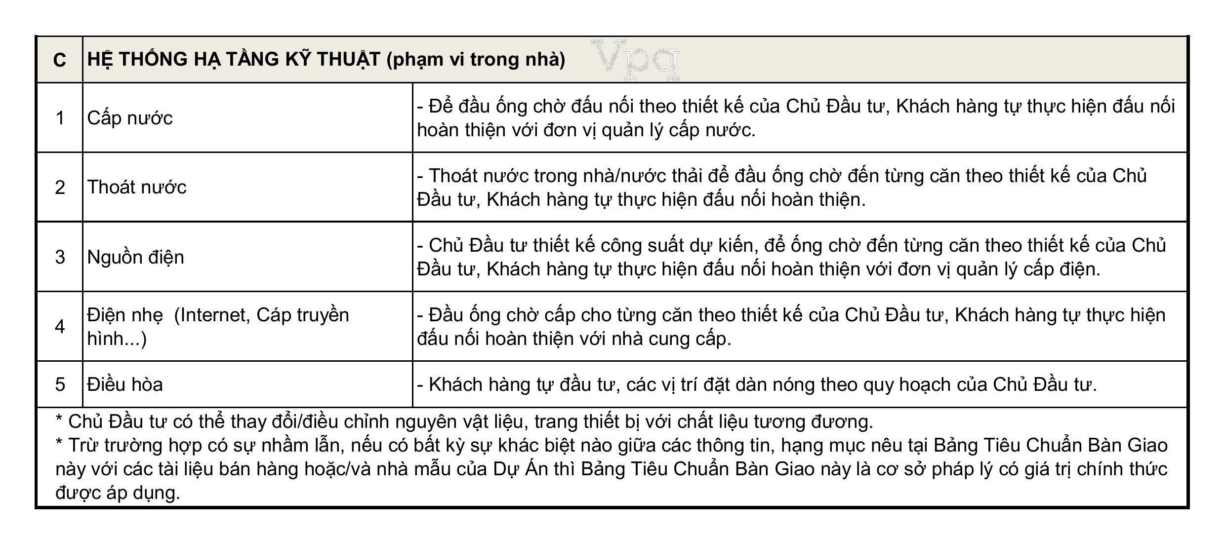 Bảng ti&ecirc;u chuẩn b&agrave;n giao Townhouse - Ảnh 1