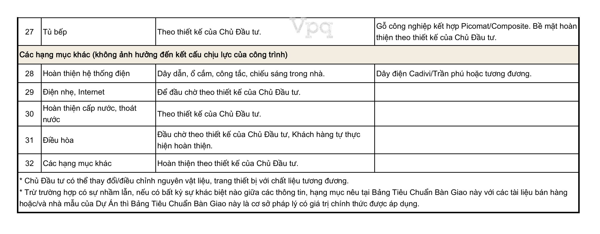 B&agrave;n giao căn hộ đồ liền tường