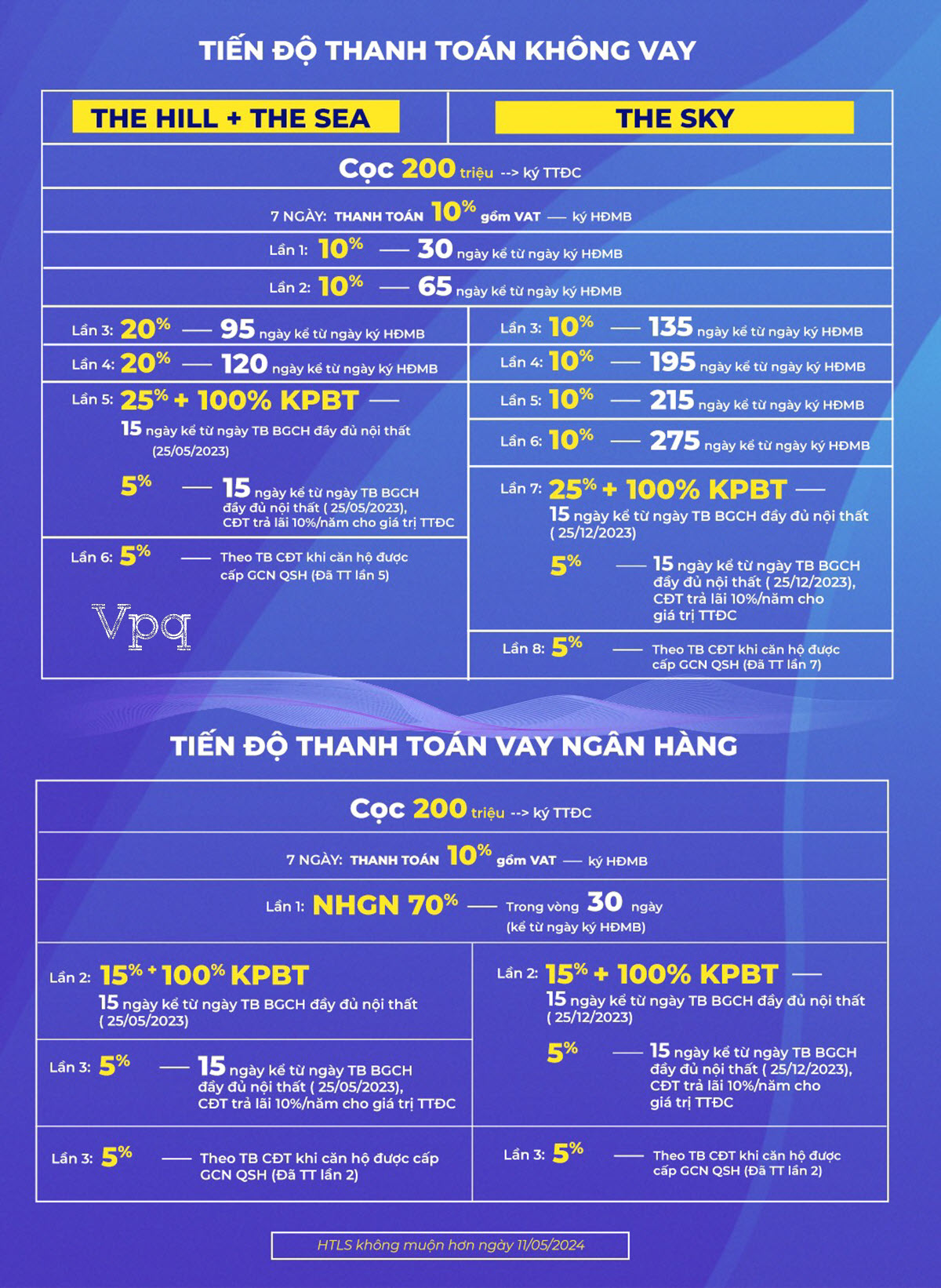 Tiến độ thanh to&aacute;n căn hộ Hillside