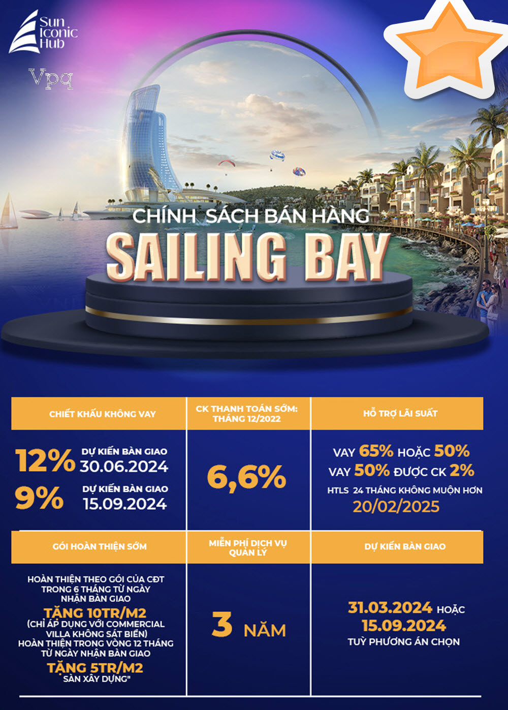Ch&iacute;nh s&aacute;ch b&aacute;n h&agrave;ng The Sailing Bay, H&ograve;n Thơm T12/2022