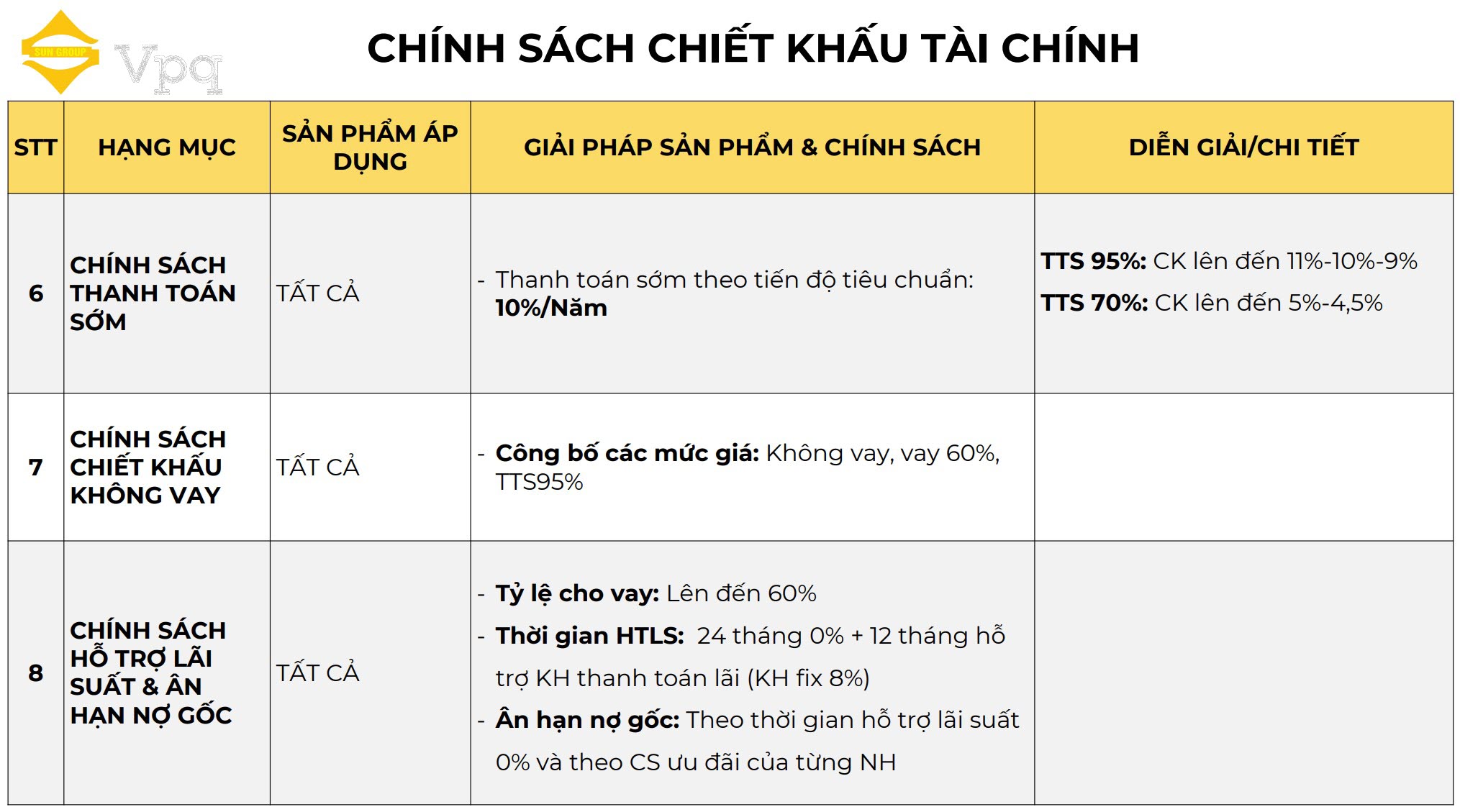 Ch&iacute;nh s&aacute;ch b&aacute;n h&agrave;ng Makaio Park