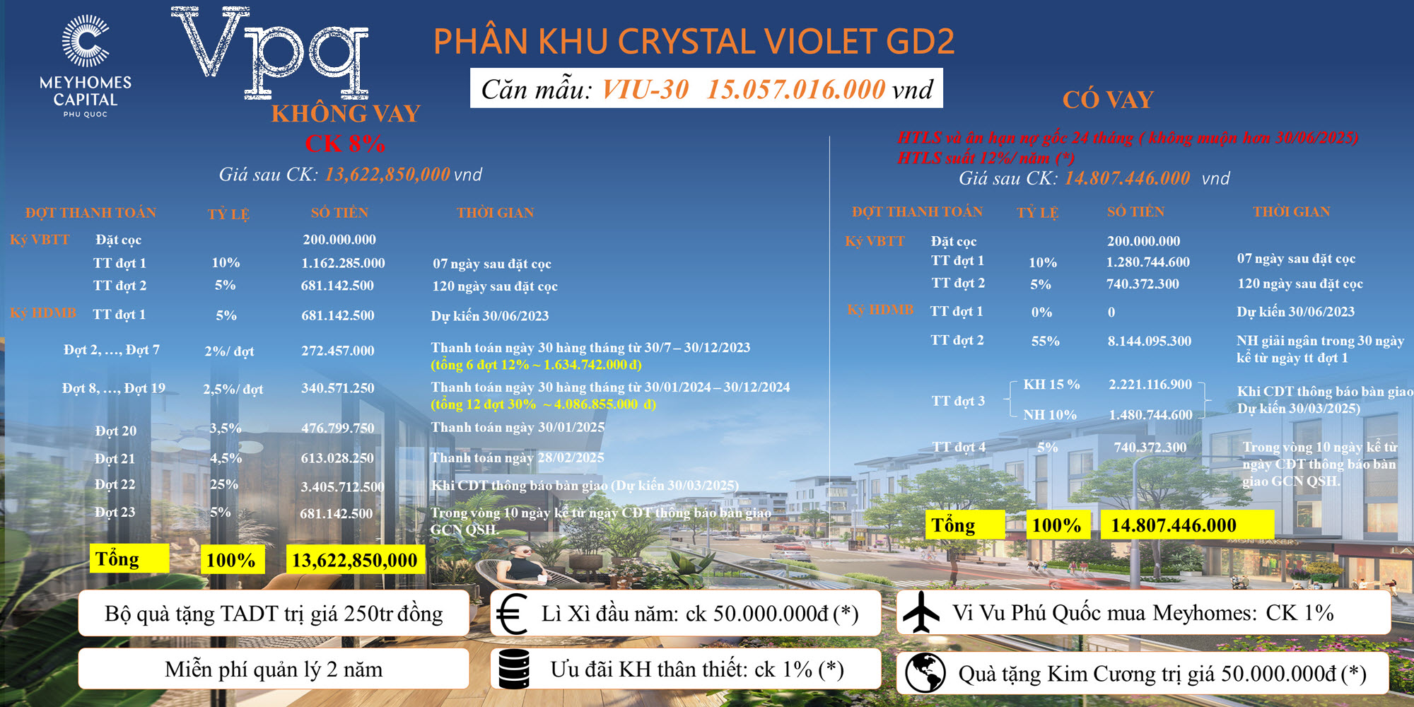 Chính sách bán hàng Meyhomes Phú Quốc T02.2023