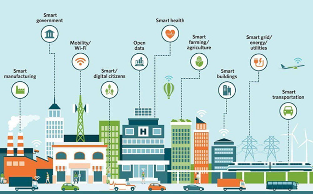 M&ocirc; h&igrave;nh Eco Smart City H&ograve;n Thơm