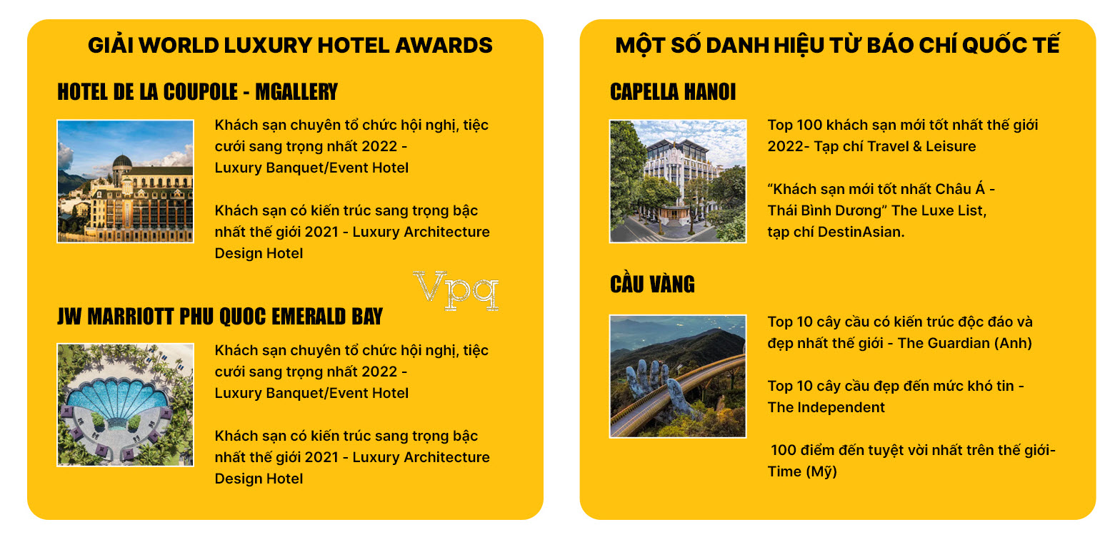 C&aacute;c giải thưởng quốc tế của Sun Group