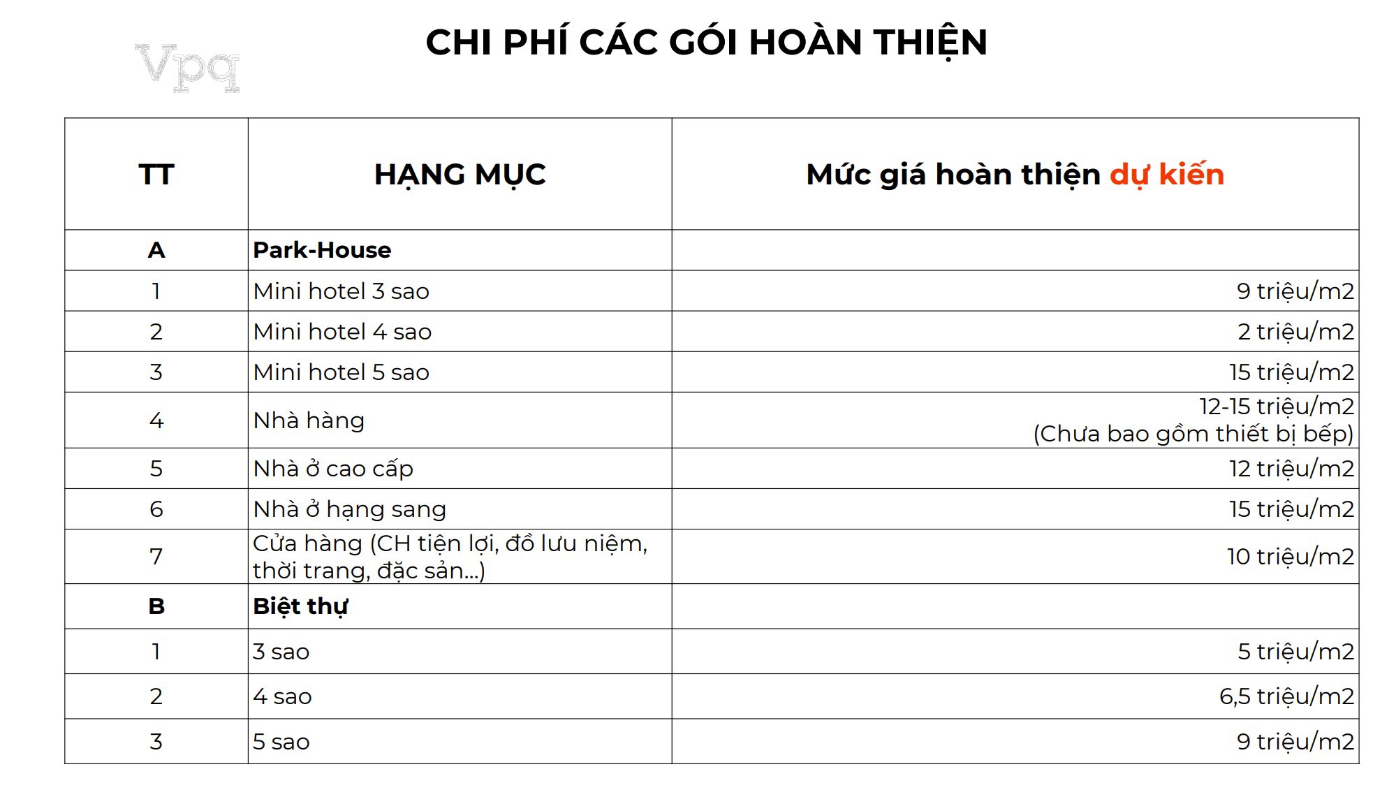 Ch&iacute;nh s&aacute;ch g&oacute;i ho&agrave;n thiện nội thất