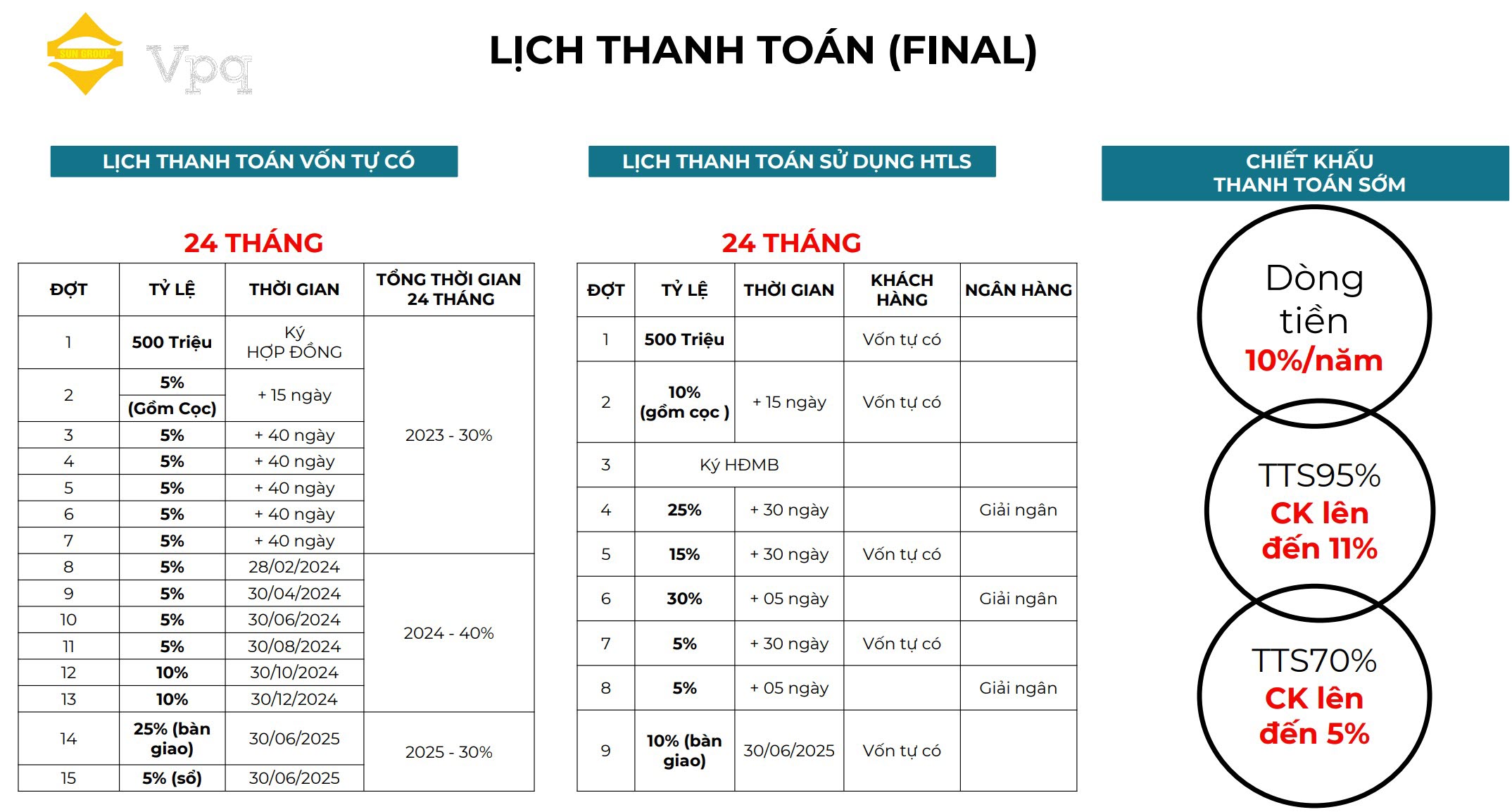 Lịch thanh to&aacute;n Makaio Park