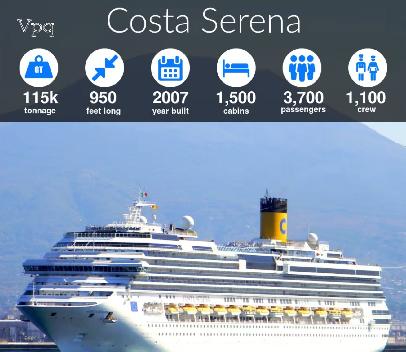 Đồ họa th&ocirc;ng tin của Costa Serena