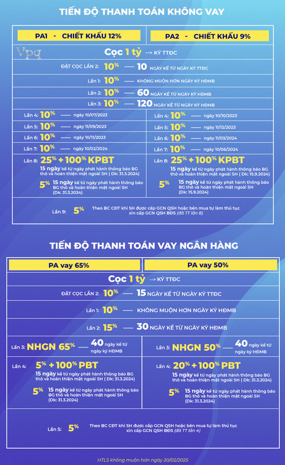 Tiến độ thanh to&aacute;n The Sailing Bay H&ograve;n Thơm