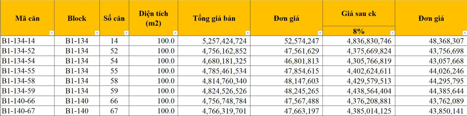 Giá bán đất nền đô thị Hòa Xuân Đà Nẵng