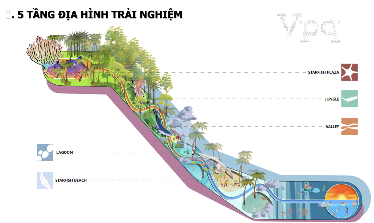5 tầng địa h&igrave;nh trải nghiệm tại Makaio Park