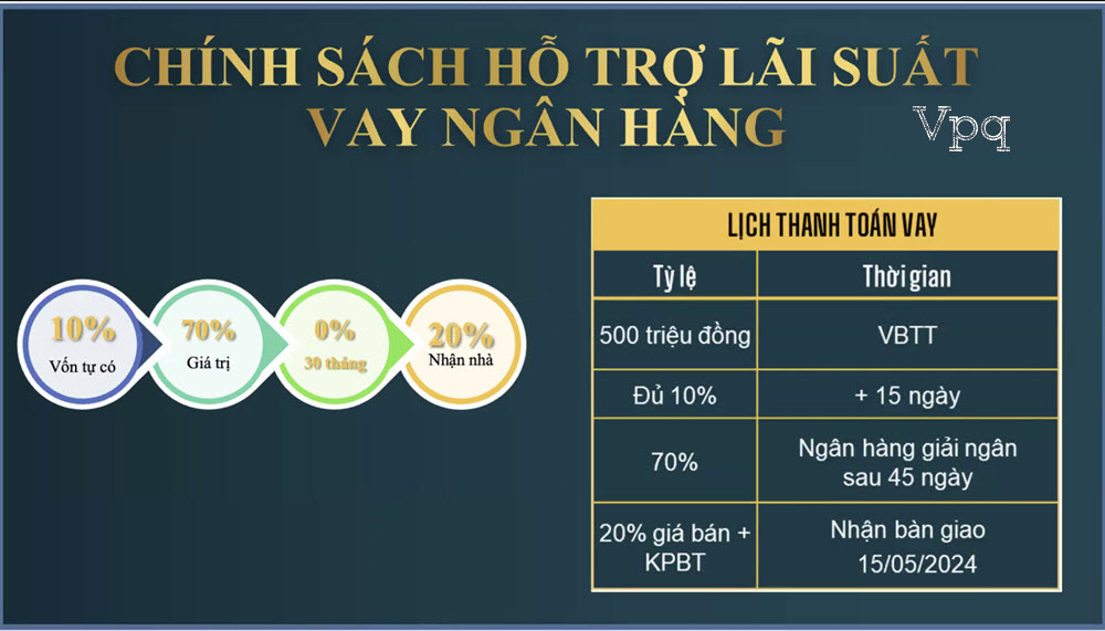 Chính sách bán hàng dành cho KH có vay ngân hàng