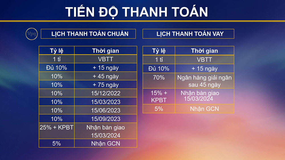 Tiến độ thanh toán The Sailing Bay Hòn Thơm