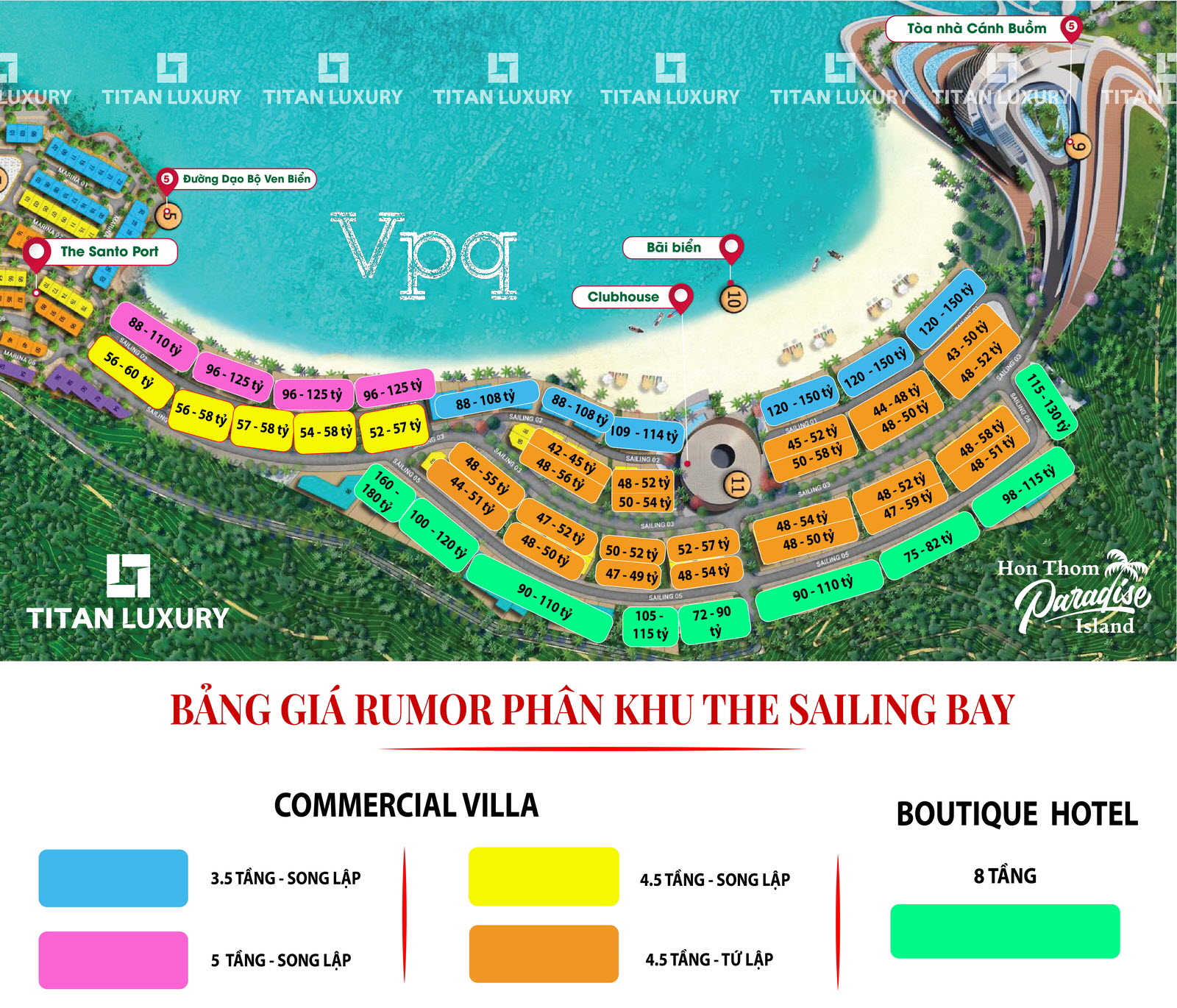 Giá bán trung bình của biệt thự Commercial Villa