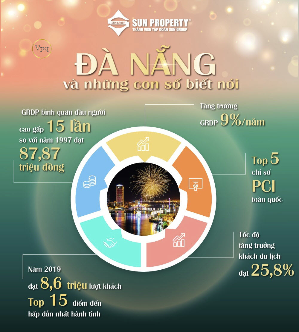 Đà Nẵng và những con số biết nói