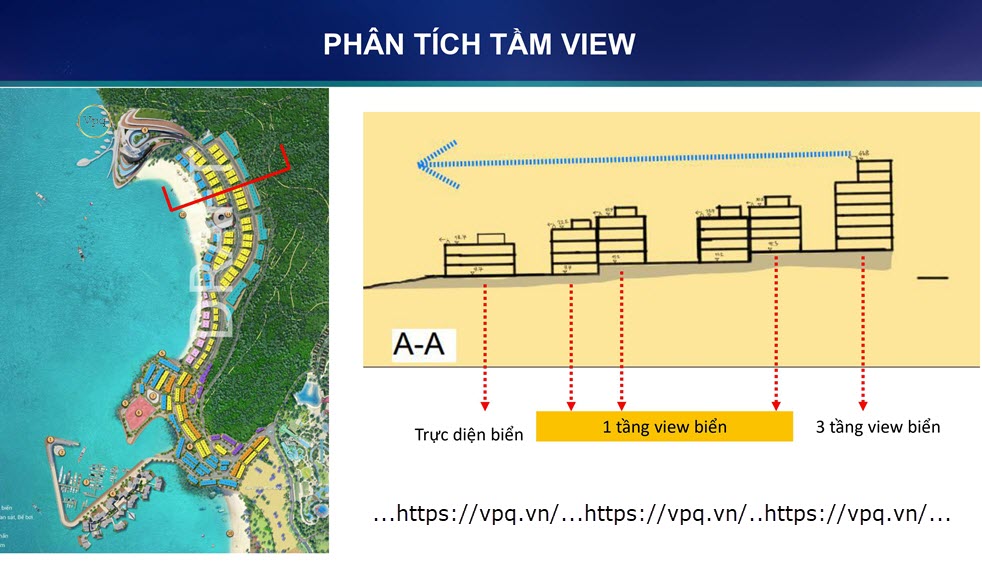 Tầm view theo cao độ của dự án The Sailing Bay