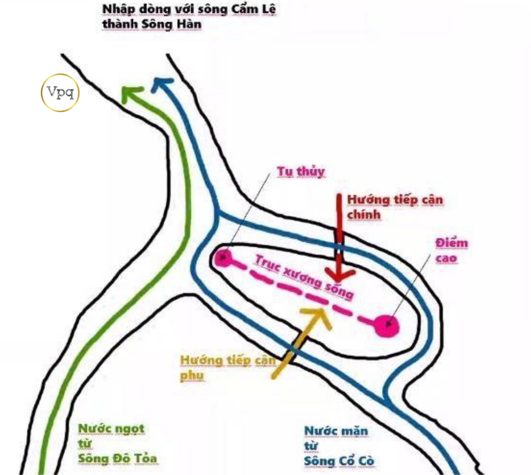 Vị tr&iacute; phong thủy thịnh vượng của dự &aacute;n Sunneva Island