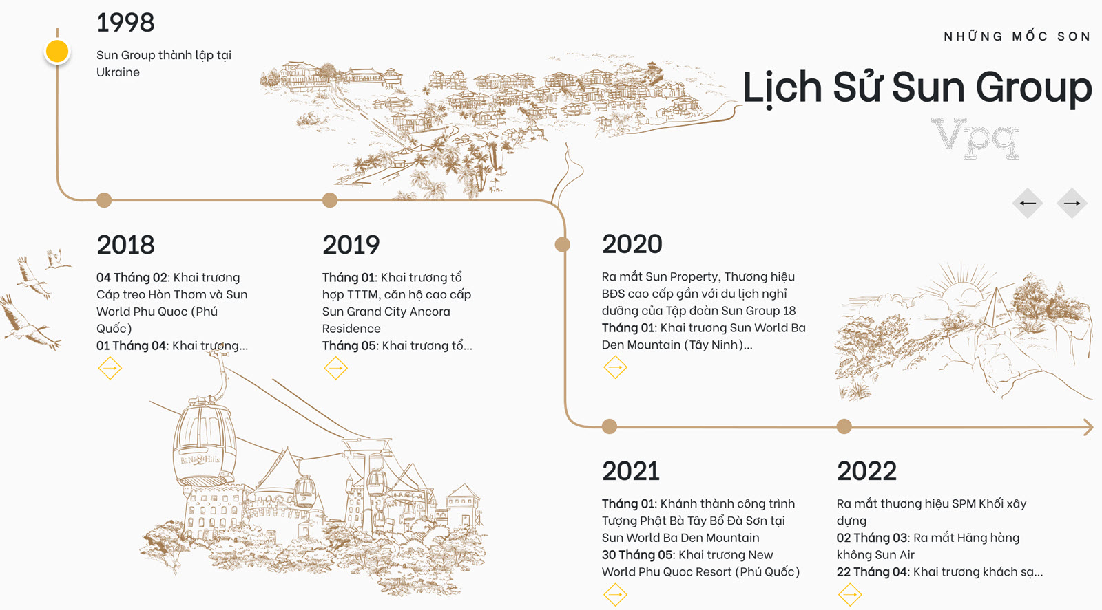 Những mốc son lịch sử Sun Group