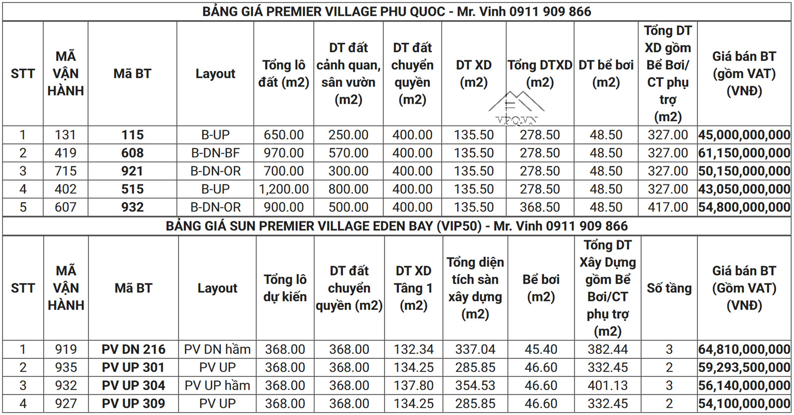 Bảng giá biệt thự Mũi Ông Đội Phú Quốc