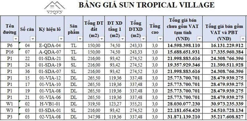 Bảng Giá & Quỹ Căn Biệt Thự Sun Tropical Village Phú Quốc