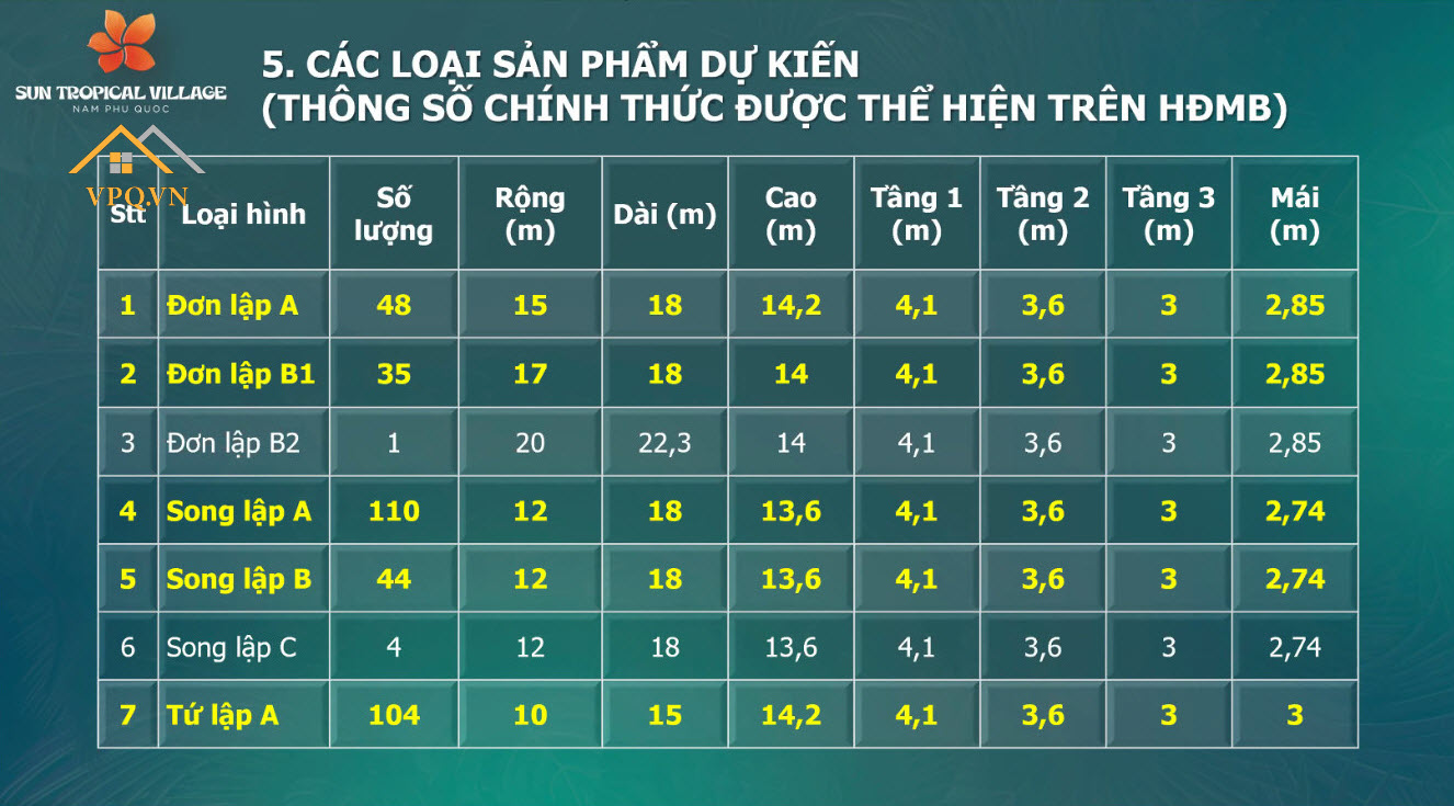 Th&ocirc;ng số c&aacute;c loại sản phẩm biệt thự Sun Tropical Village
