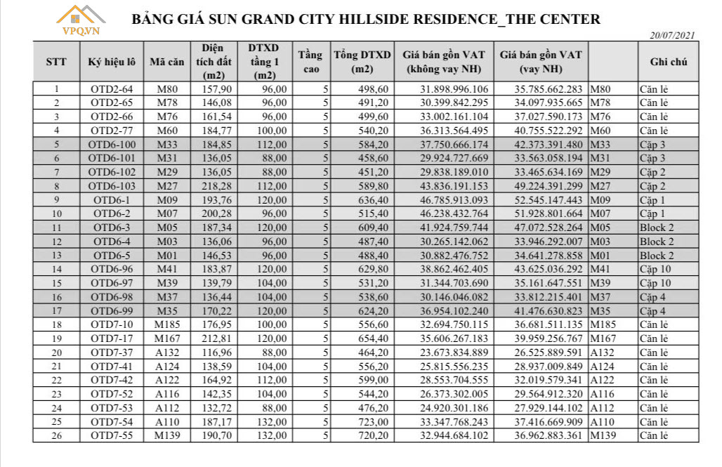 Bảng giá Shophouse The Center Phú Quốc T7/2021