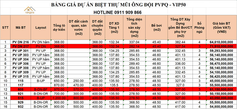 Bảng Giá Biệt Thự Mũi Ông Đội Phú Quốc PVPQ - VIP50