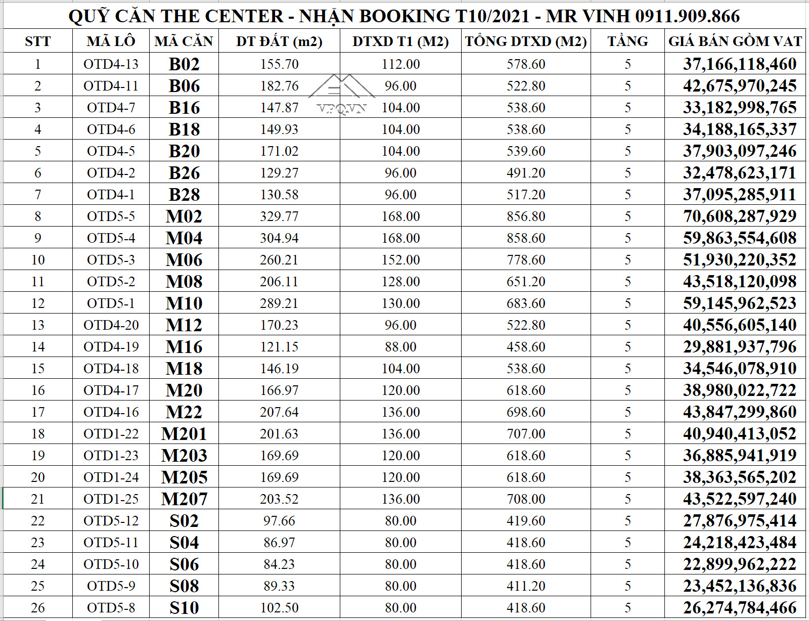 Gi&aacute; b&aacute;n 26 căn The Center mở b&aacute;n th&aacute;ng 10/2021