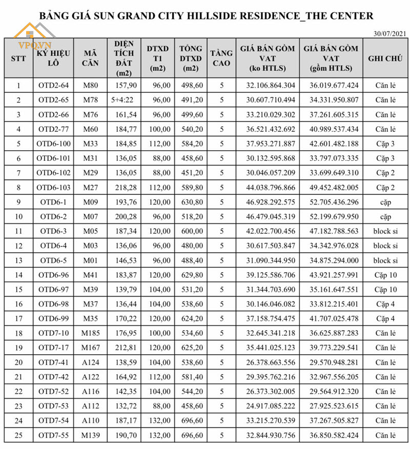 Bảng gi&aacute; v&agrave; quỹ căn Shophouse The Center Ph&uacute; Quốc T8/2021- Ảnh 1