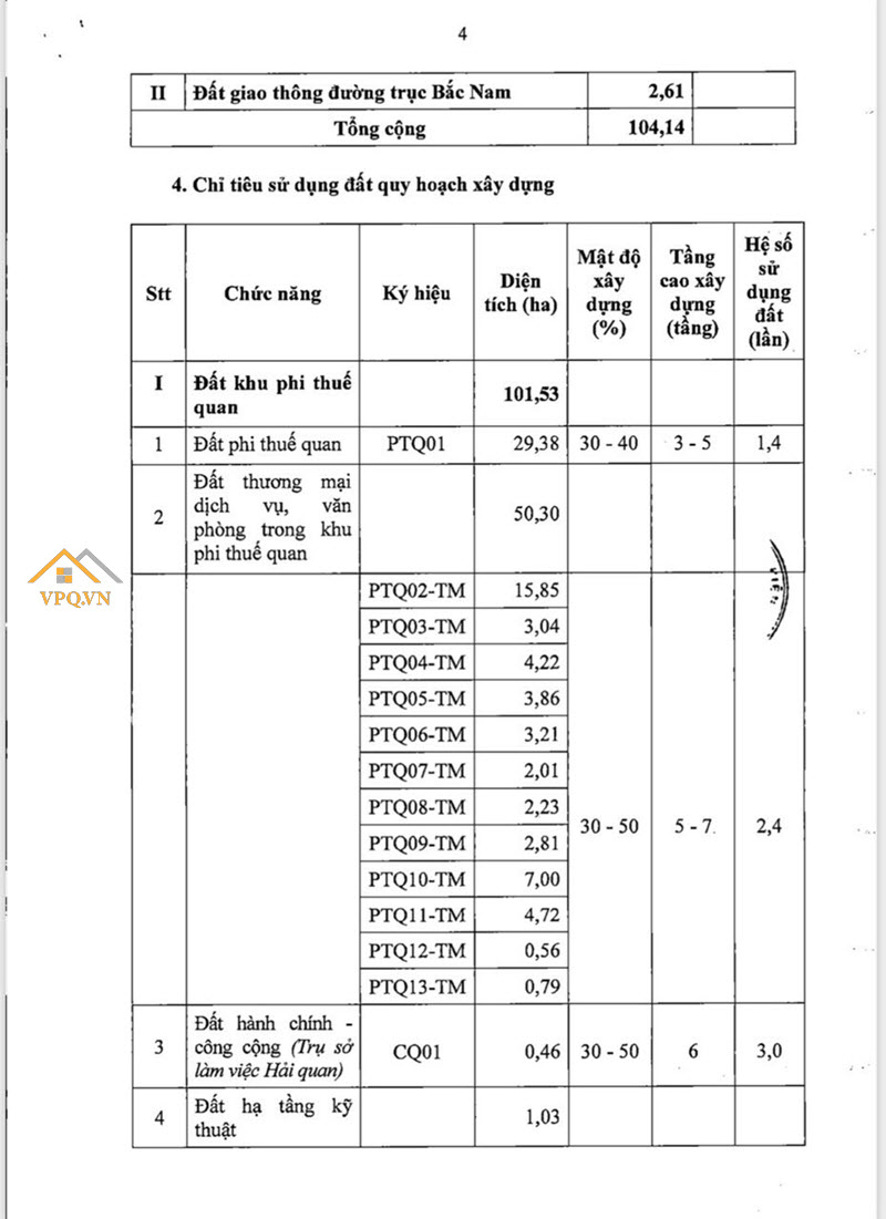 Quy hoạch phân khu xây dựng Khu phi thuế quan Phú Quốc - Trang 4