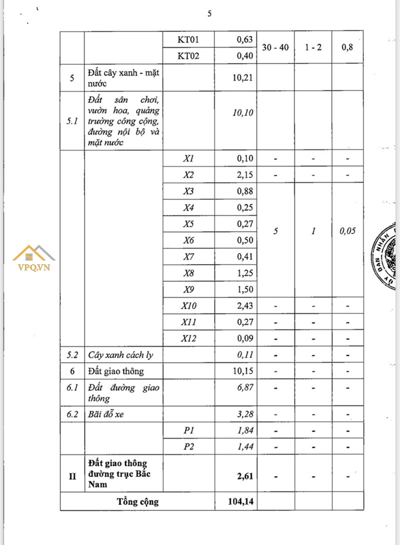 Quy hoạch phân khu xây dựng Khu phi thuế quan Phú Quốc - Trang 5