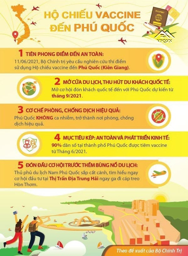Hộ chiếu Vaccine Ph&uacute; Quốc
