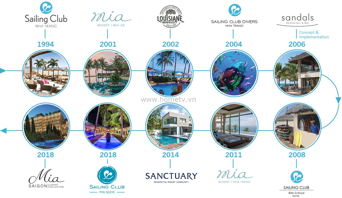 Đơn Vị Quản Lý Giải Trái Nghỉ Dưỡng Sailing Club Leisure Group