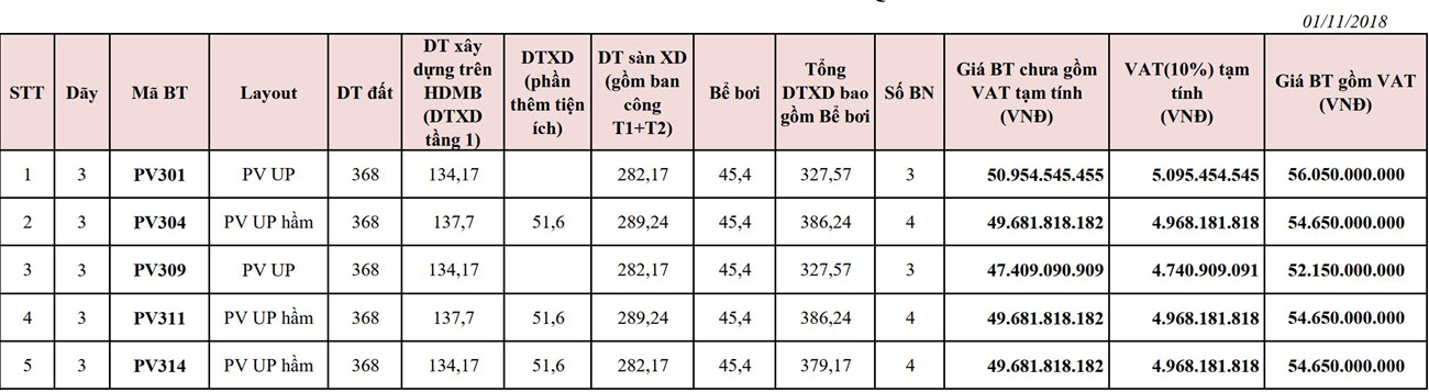 Bảng Giá Biệt Thự Premier Village Phu Quoc Resort VIP50 - Mới Nhất 2018