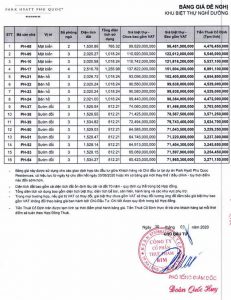 Gi&aacute; b&aacute;n biệt thự Park Hyatt Ph&uacute; Quốc
