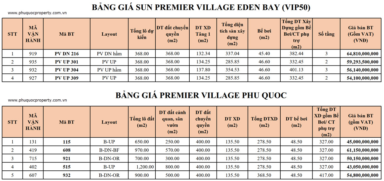 Gi&aacute; b&aacute;n Premier Village Phu Quoc Resort