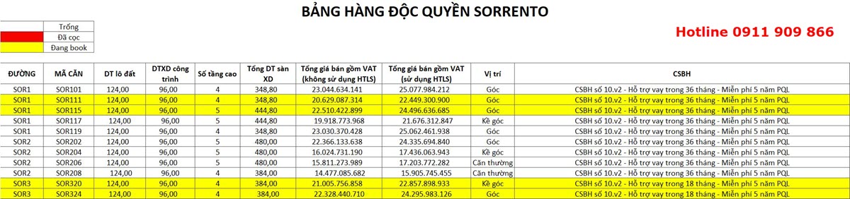 Bảng giá bán Shophouse Sorento - Địa Trung Hải Phú Quốc
