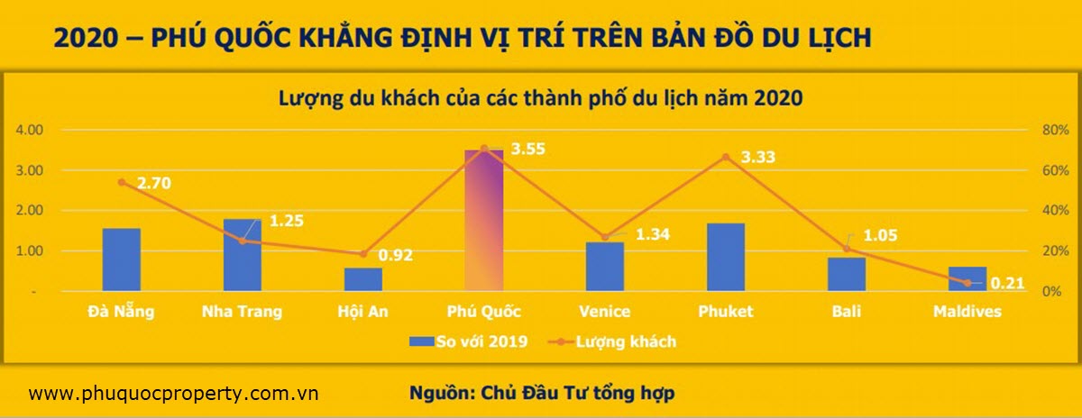 Phú Quốc Khẳng Định Vị Thế Trong Bản Đồ Du Lịch Thế Giới